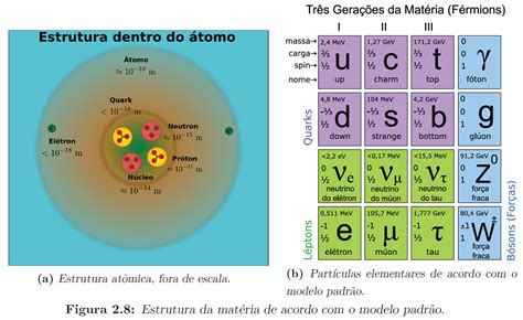 Blog das Disciplinas de Matemática Física e Química do Colégio Maria