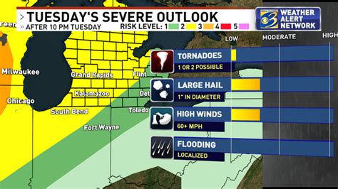 Two Rounds Of Severe Weather Possible In West Michigan