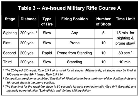 Petrarca Range Open On Mondays To The Public Civilian Marksmanship