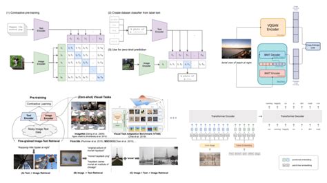 Computer Vision Based Regression Model