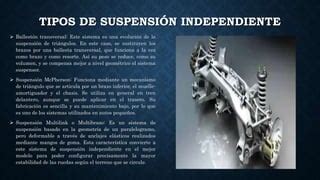 Sistema de suspensión independiente pptx