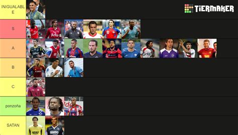 Historicos Jugadores Del Futbol Tico Tier List Community Rankings