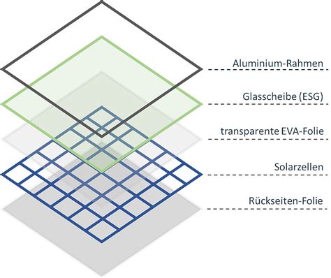 Glas Folien Module G Nstig Effizient