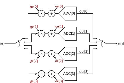 Verify Multi Path Adc In Architectural Behavioral And Circuit Domains