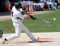 Baseball Hitting Drills: Tips & Techniques to be a Good Hitter | Line ...