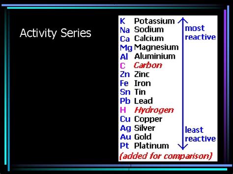 The Chemical Equation Is A Shorthand Expression For