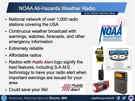 Severe Weather Awareness Week in MN & WI - April 8-12, 2024