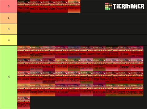 Super Meat Boy Ost Tier List Community Rankings Tiermaker