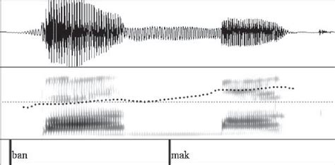 Waveform Spectrogram And Pitch Track For Speaker 6s [ Banmák ] The