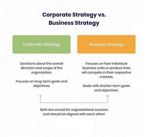 Corporate Strategy Vs Business Strategy What The Difference