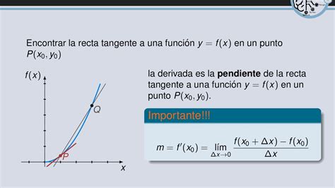 Cálculo en una variable Lección 1 Interpretación geométrica de la