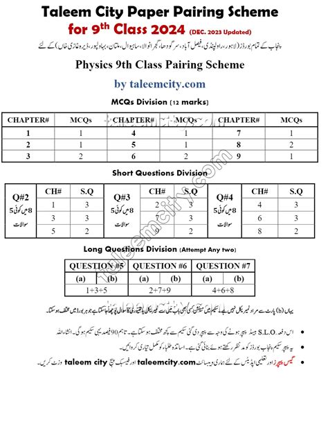 Scheme Of 9th Class 2024 All Subjects Image To U