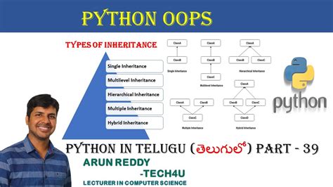 PYTHON IN TELUGU PART 39 INHERITANCE IN TELUGU TYPES OF INHERITANCE