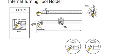 S32T MCLNR12 1 12 00 12 00 Indexable Internal Boring Bar Lathe Turning