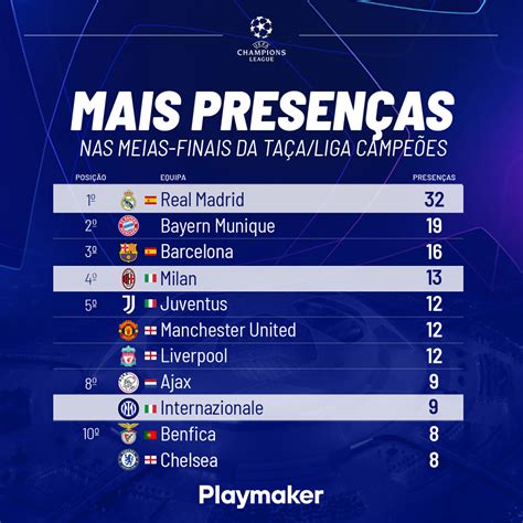 Playmaker On Twitter O Ranking Atualizado Das Equipas Presen As