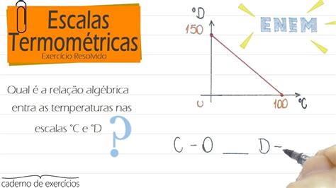 Escalas Termométricas uma escala desconhecida Temperature