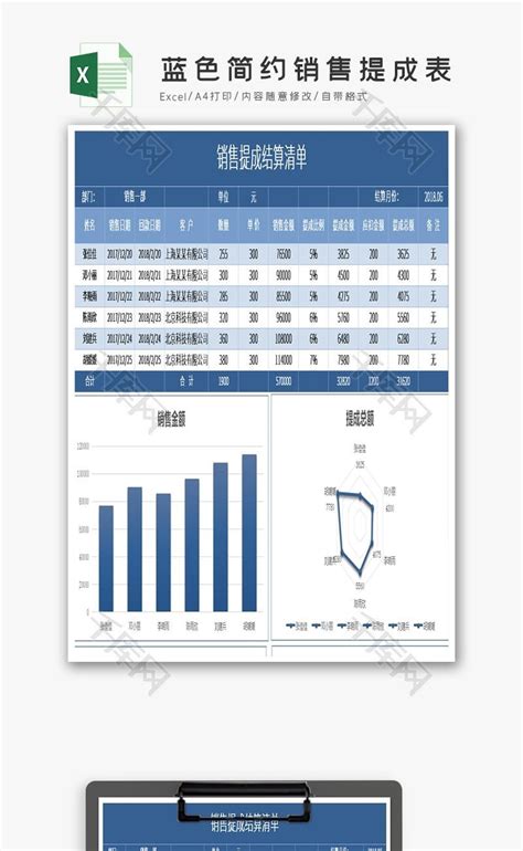 蓝色简约销售提成表excel模板 千库网 excelID114329