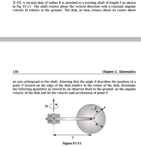 A Circular Disk Of Radius R Is Attached To A Rotating Shaft Of