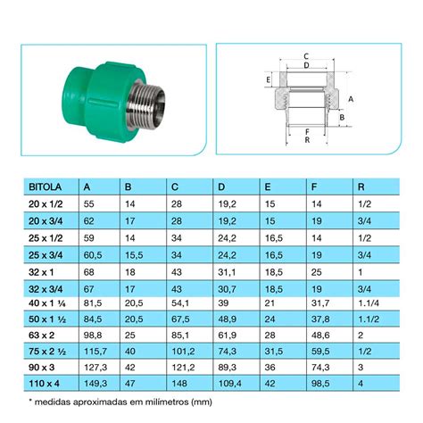 Adaptador De Transicao Ppr Macho Dn X Amanco Mestrehidro