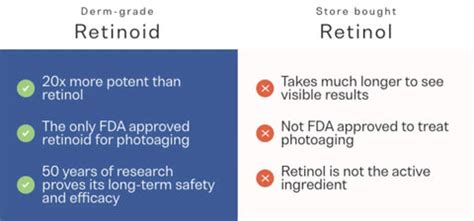 Tretinoin vs Retinol: The Difference Between Retinol and Retinoid ...