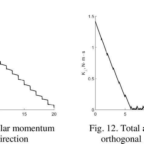 Total Angular Momentum Fig 4 Rw Angular Momentum Download Scientific Diagram