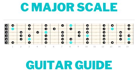 C Major Scale Guitar Lesson How To Play Theory And Charts Guitarfluence