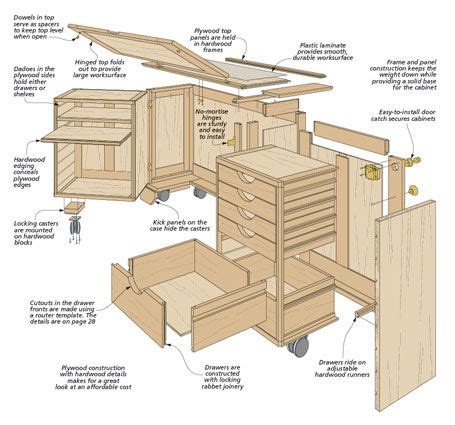 All-In-One Craft Cabinet | Craft cabinet, Sewing room design, Cabinet ...