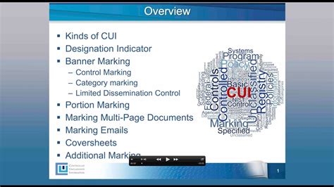 Controlled Unclassified Information Introduction To Marking Youtube