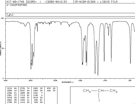 Iodopropane H Nmr Spectrum