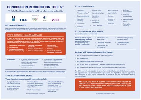 Concussion Simulation Activities