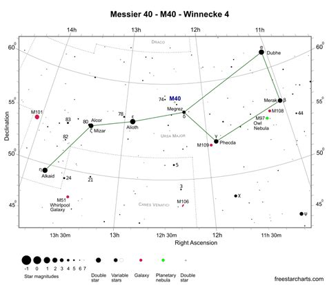 Messier 40 - M40 - Winnecke 4 (Double Star) | freestarcharts.com