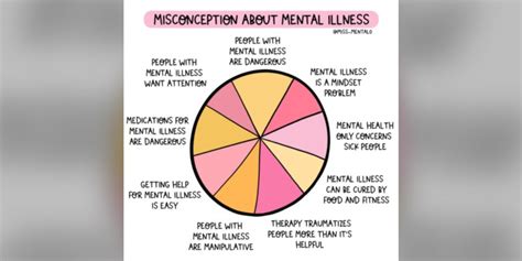 A Visual Representation Of Misconceptions About Mental Illness The