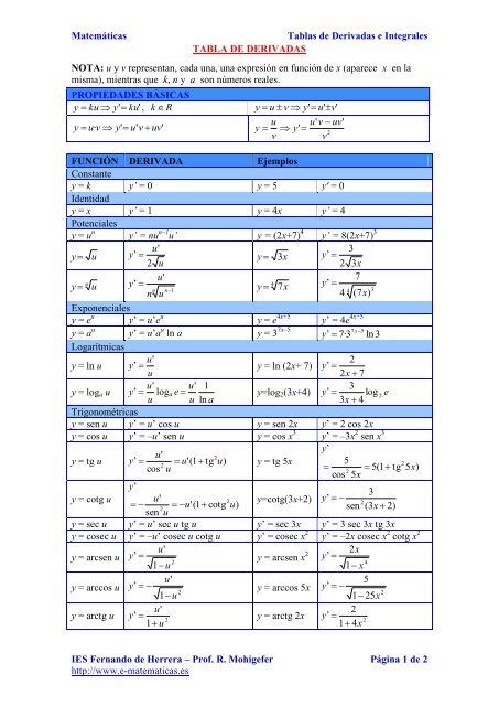 04 Tablas De Derivadas E Integrales