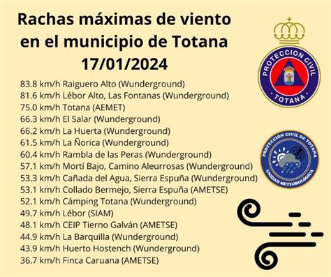 Totana Las Rachas De Viento Fueron Fuertes O Muy Fuertes En