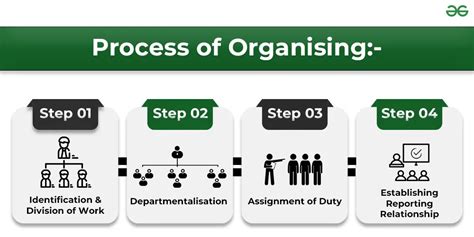 Organizing Process In Management Steps Importance Examples 40 Off