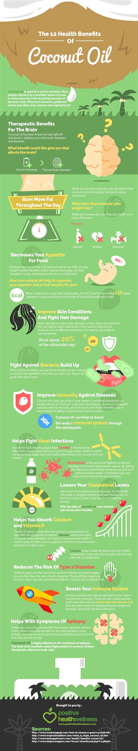 12 Health Benefits Of Coconut Oil [infographic]