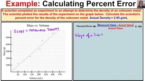 How To Work Out The Percentage Error