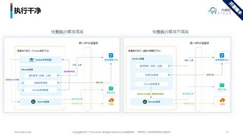 九州云技术专家解读边缘运维技术nextarch Devops Meetup 知乎