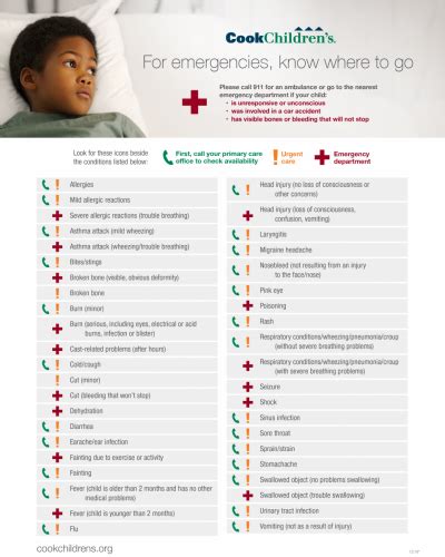 Your Pediatrician The Er Or Urgent Care How To Decide Where To Go