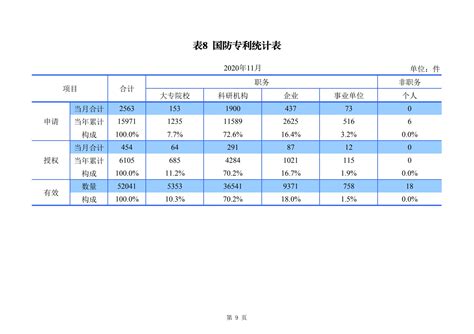 国知局发布2020年1 11月「专利、商标、地理标志」统计数据 行业动态 北京金宏来