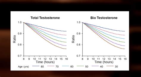 Testosterone Therapy For Men