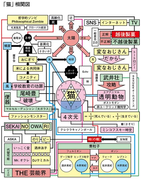 どん兵衛公式サイトがマジキチる 掲載された図式の意味が解らないと話題に ※画像アリ※ どんばれンタイン相関図 まにゅそく 2chまとめニュース速報vip