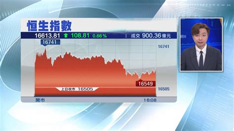 【升少截】恒指彈108點 友邦及滙控撐市 Now 新聞