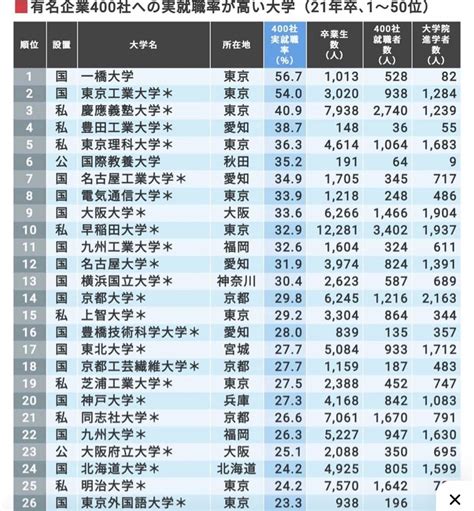 現在高校の二年生です。将来は中学校か高校の社会科の教師を目指しています。でも Yahoo知恵袋