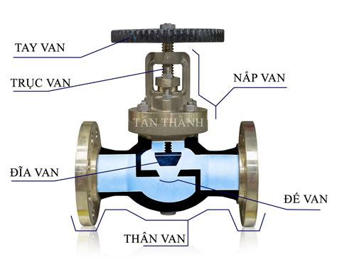 Van cầu là gì mà nhiều người sử dụng đến vậy