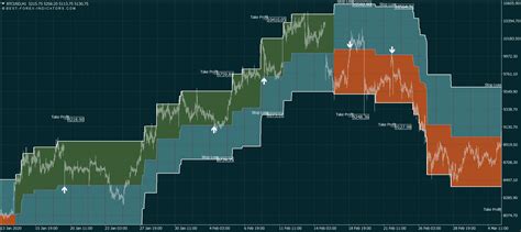 Swing Trading System Premium Metatrader Mt Mt Strategies