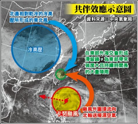 共伴效應常釀災／未登陸 易輕忽雨勢 生活 自由時報電子報