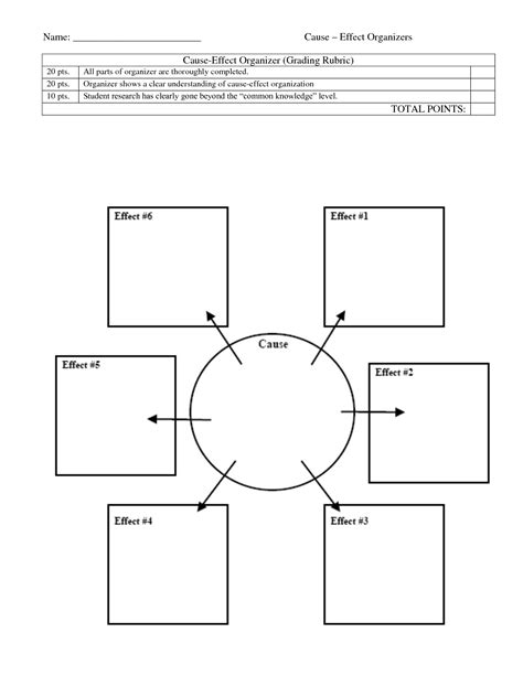 Cause And Effect Graphic Organizer