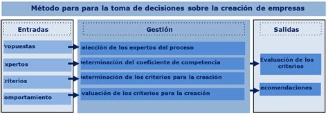 Estructura General Del Método Propuesto Download Scientific Diagram