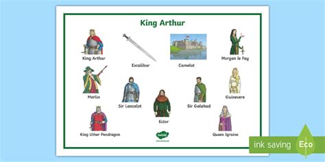 The Legend of King Arthur Word Mat (teacher made) - Twinkl